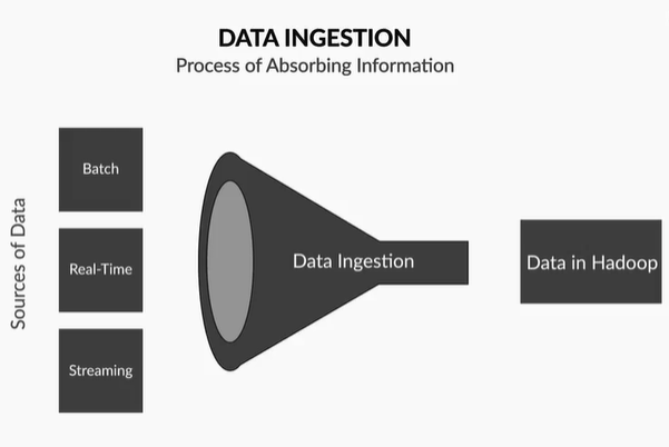 maximizing-data-ingestion-performance-for-high-volume-data-sources